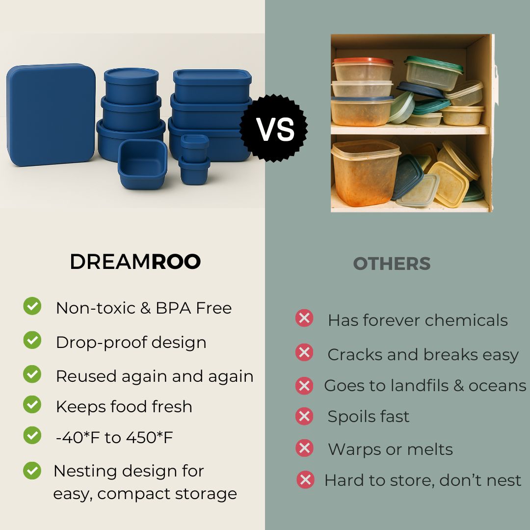 10-Piece Complete Food Storage Set